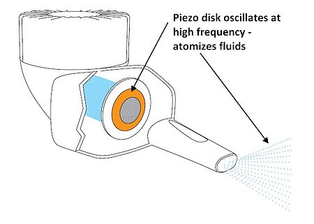 An annular piezo disk excites a perforated membrane with oscillations up to 100 kilohertz. Medication is thus quickly and efﬁciently atomized. (Image: PI)
