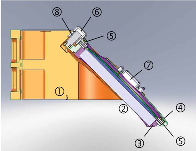 CAD model cut along the Y axis of the stage base (orange part 1), Dichroic mirror (2); inner gimbal (3); outer gimbal (4); Flexural pivot bearing (5); drive X-axis (6); drive Y-axis (7); runner (8) (Image: PI)