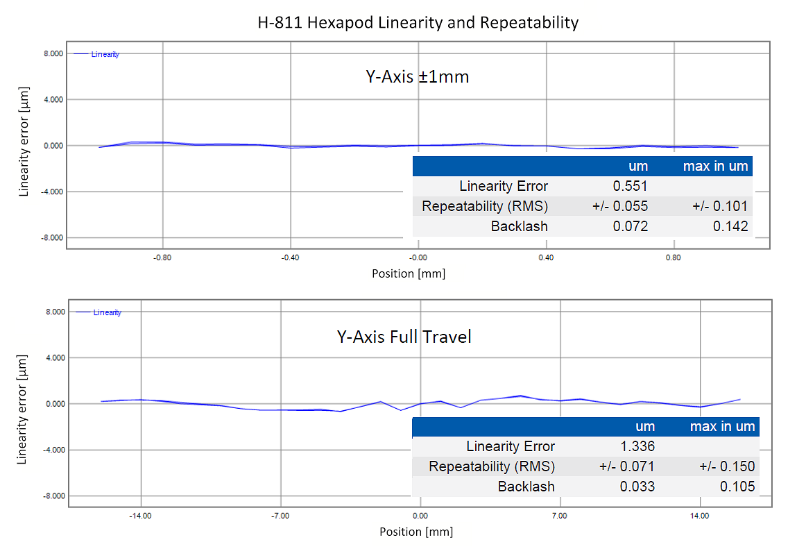 Graphic Repeatability of H-811