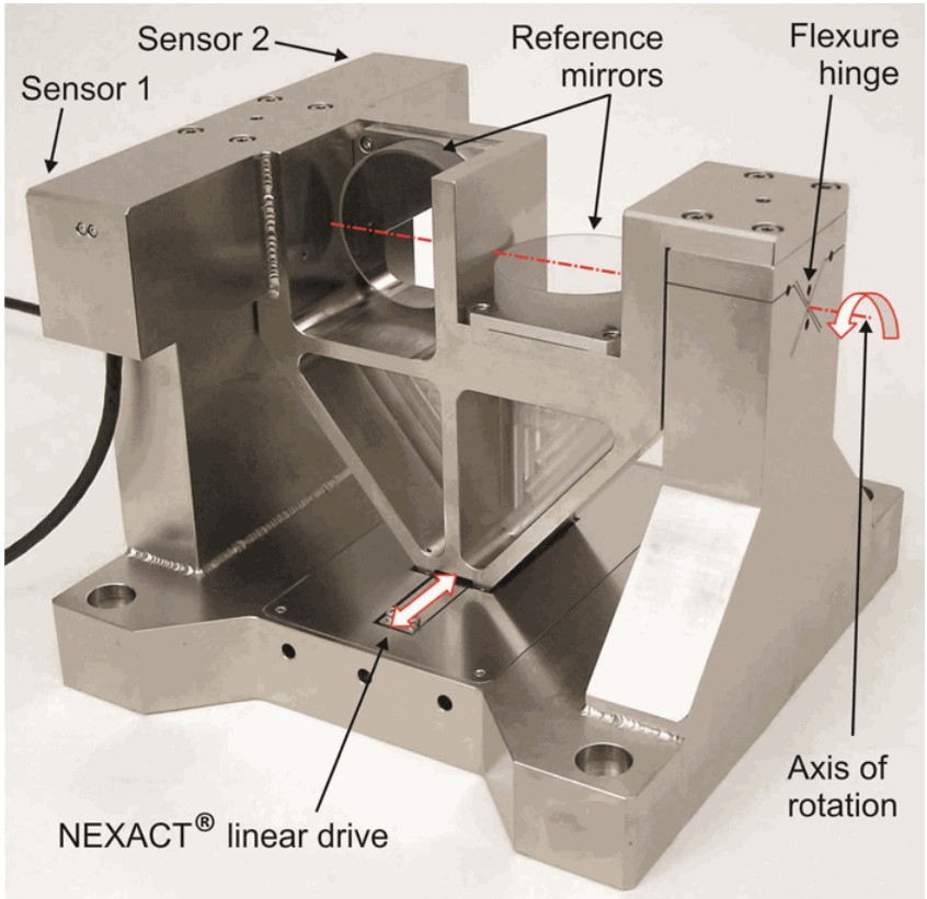 The PI N-310K021 flexure-guided, invar tilt stage is driven by a nanometer-precision piezowalk motor. (Source: AIP|Scitation)