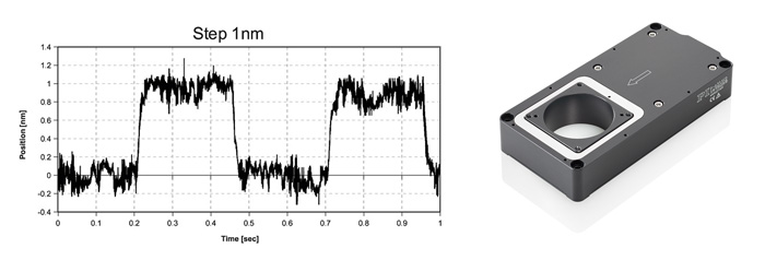 Precision is one of the reasons to chose a piezo flexure guided positioning system. The graph above shows crisp, repeatable sub-nanometer step response of a P-630 miniature flexure-guided nanopositioning stage, measured with Zygo laser interferometer.