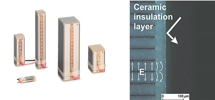Variety of co-fired PICMA® multilayer piezo actuator (left) and the principle of ceramic encapsulation of the internal electrodes (right). (Image: PI)