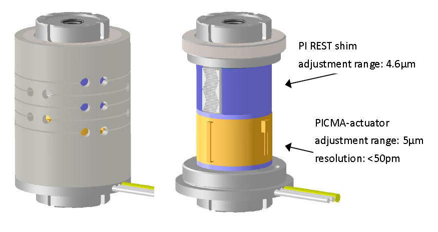 Hybrid combination of traditional piezo stack actuator (bottom, orange) and programmable shim (top, blue)