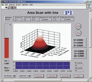 Included software allows easy scan and automated alignment of fiber optics components, etc. 