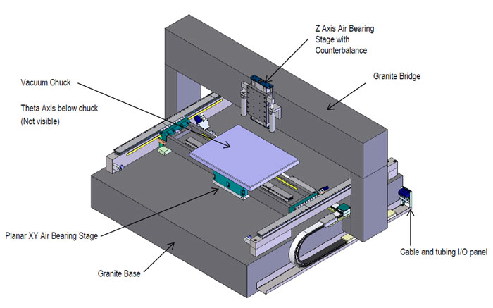 Custom XYZ-Theta-Z air bearing multi-axis system for wafer inspection. The gantry-mounted Z-stage is equipped with a pneumatic counterbalance. (Image: PI)