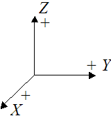 XYZ coordinate system