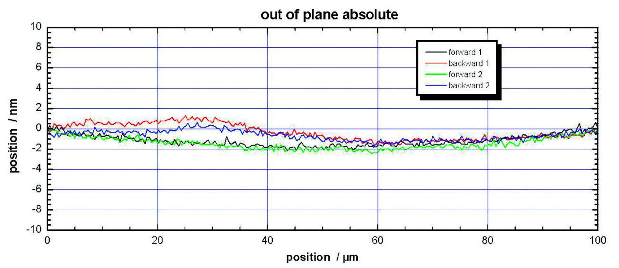 P-734 XY Piezo Scanner
