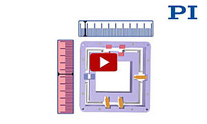 Direct Parallel Metrology provides better Multi-Axis Precision. All motion is measured against one common reference.