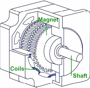 Stepper motor actuator  How it works, Application & Advantages