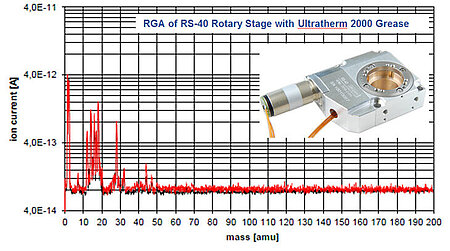 Outgassing test data of RS40 vacuum compatible rotary stage (Image: PI miCos)