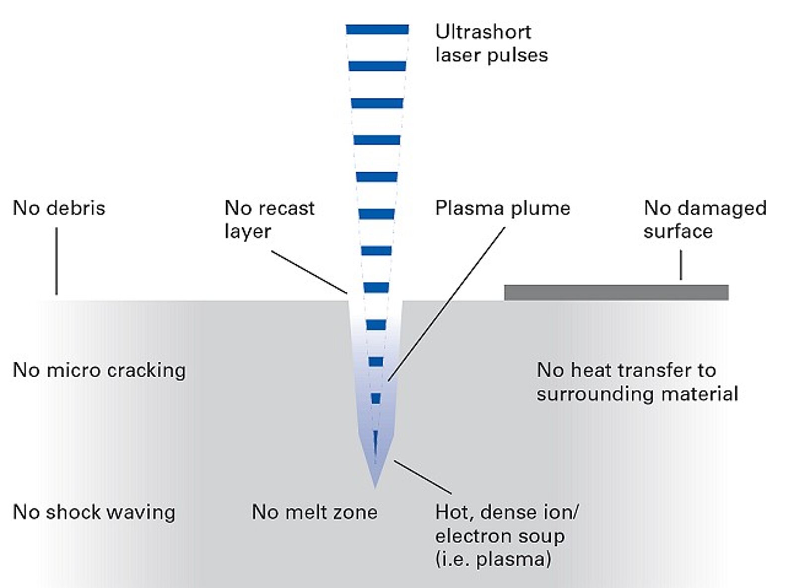 Pulse laser online