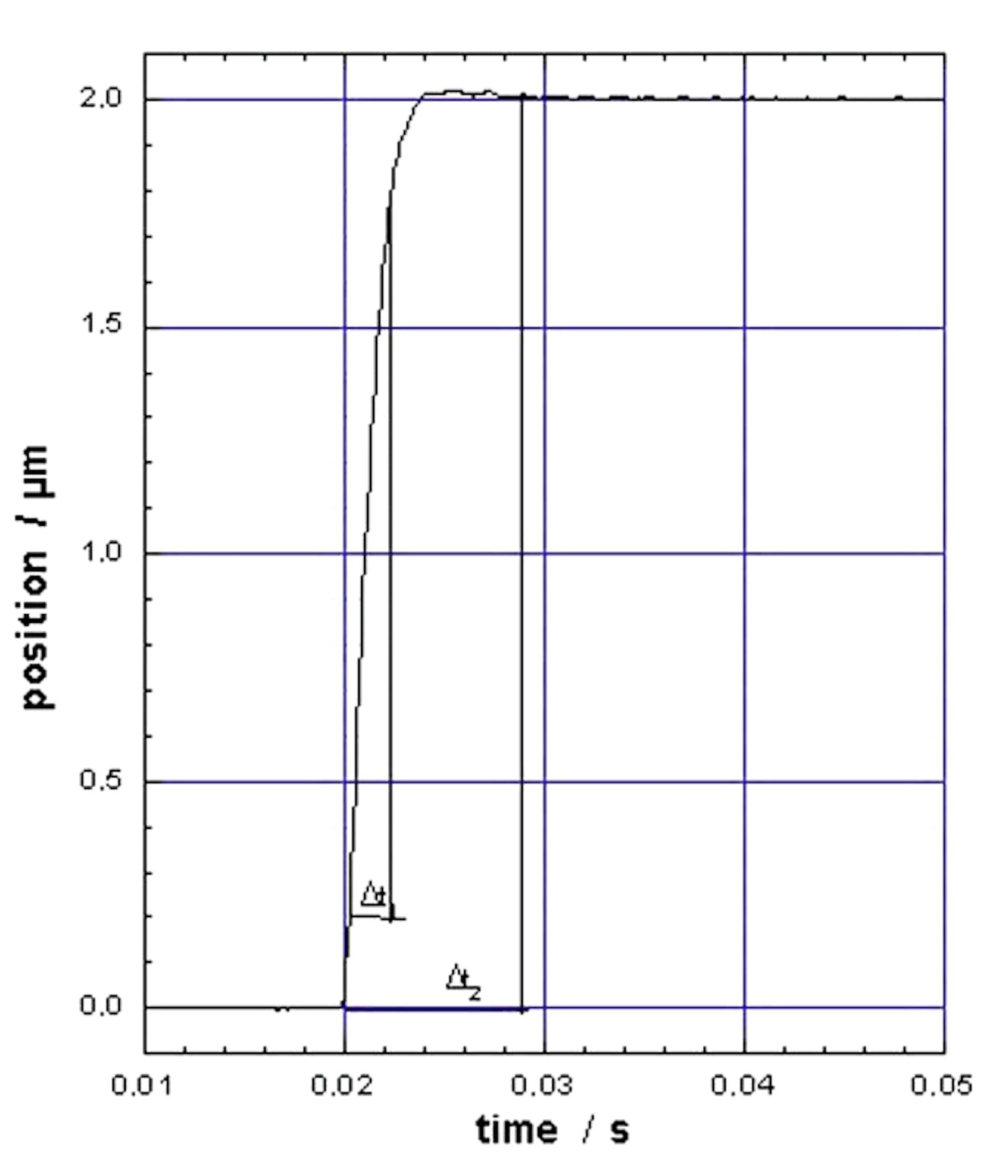 PI Mars XYZ Piezo Stages – High-Precision Multi-Axis Positioning