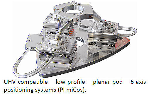 UHV-compatible low-profile planar-pod 6-axis positioning systems (PI miCos)