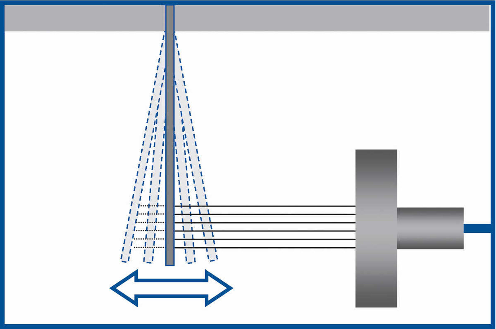 Characterization of an x‐ray tube‐based ultrahigh dose‐rate system for in  vitro irradiations - Cecchi - 2021 - Medical Physics - Wiley Online Library