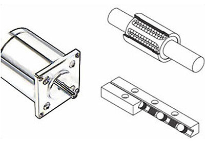 Servo/Stepper-Driven Motors