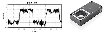 Piezo positioners can resolve motion down to 1/10 nanometer and below. The above graph shows the crisp step and settle performance of a P-630 linear stage commanded to move 1nm increments, measured with an external laser interferometer.