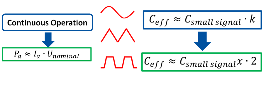 Piezo Controller Selection Tutorial