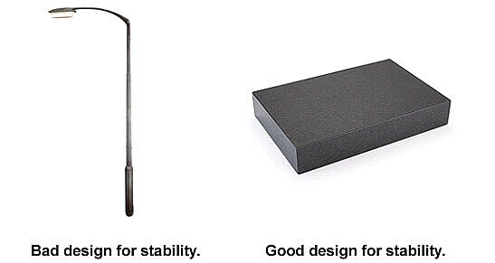 Bad and good designs for stability
