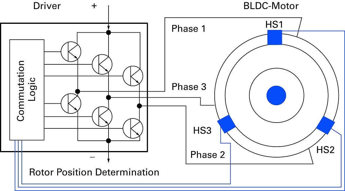Rotary Motors for Precision Positioning – What to Choose When?