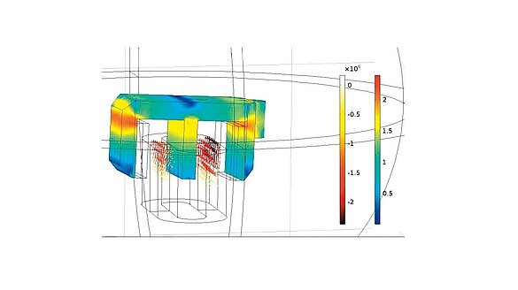 Calculation of the magnetic flux density and the currents of a voice coil motor