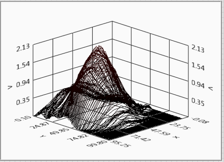 Fast sinusoidal raster scan showing departure from classical Gaussian coupling cross-section. Messy profiles of this sort cannot be reliably optimized with traditional alignment algorithms. (Image: PI)