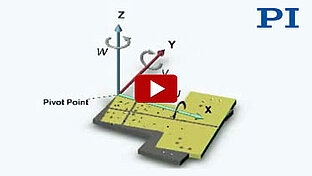 User Defined Pivot Point Simulation