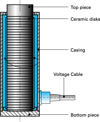 Mechanical Design of an Encased Piezo Stack Actuator without Preload 