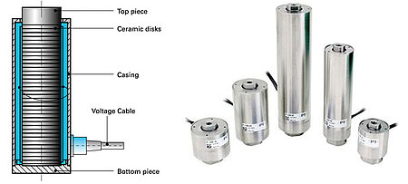 left) Basic design of a piezo stack actuator: A number of thin electro-ceramic layers expand when energized. Micro-second response, high forces, and ultra-high precision are achieved. (Image: PI) (right) P-235 high-force piezo linear actuators. These actuators can position loads of several tons with nanometer precision. (Image: PI)