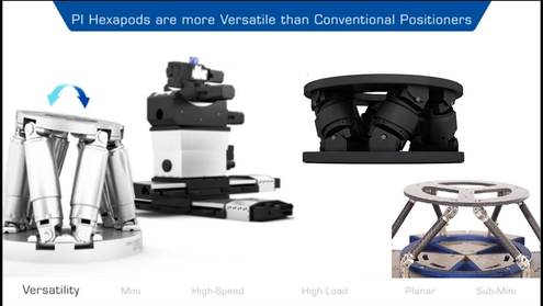 Hexapod stewart hot sale platform