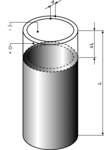 Piezo Tube Scanner Design. 