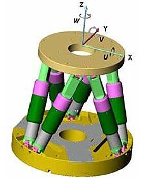 6DOF Stewart Platform Hexapod Coordinates