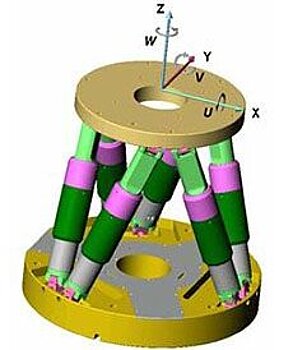 6DOF Stewart Platform Hexapod Coordinates