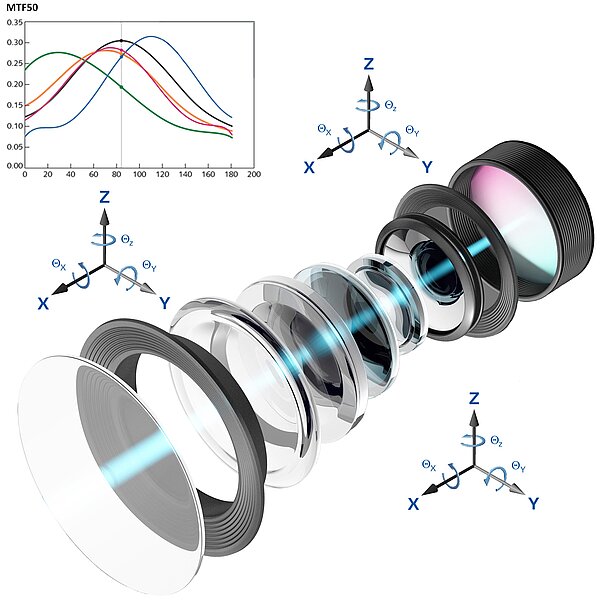 4 Advantages of Optical Active Alignment