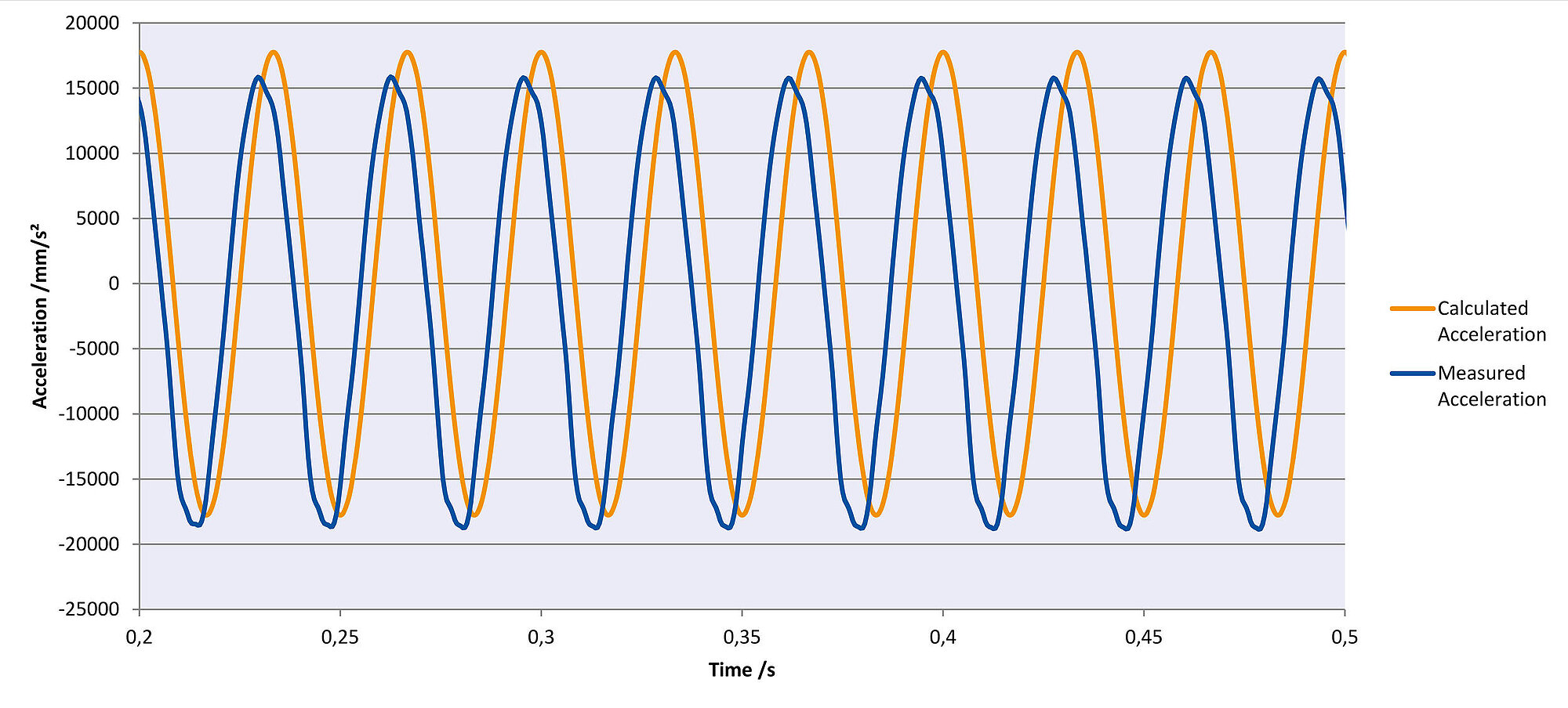 (＊⌒∇⌒o) Genuine OEM 2015-2023 Ford F150 Lincoln Upper O2 Oxygen