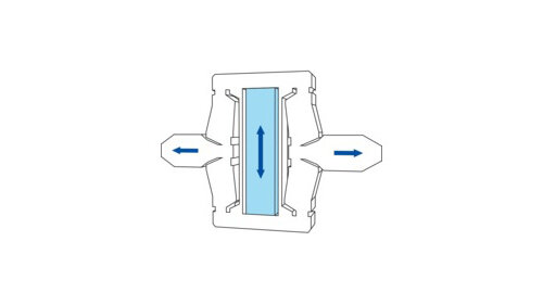 Guiding Systems & Force Transmission Guiding Systems & Force Transmission