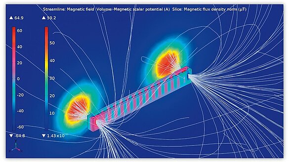 Magnetic field analysis up to 5 μT to determine the optimum position of the drive components