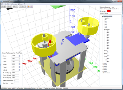 Representation of complex setups in PIVeriMove