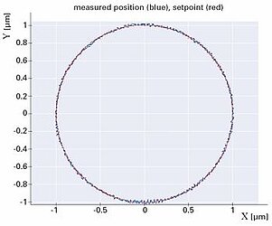 Nanometer Precision: Specifications