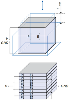 Longitudinal Displacement Stack Actuator