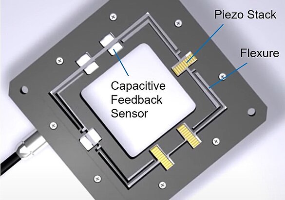 How does a Piezo Flexure Stage Work? | Nanopositioning
