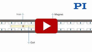 Three Phase Linear Motor Working Principle