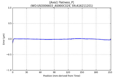 Typical flatness error plot (Image: PI)