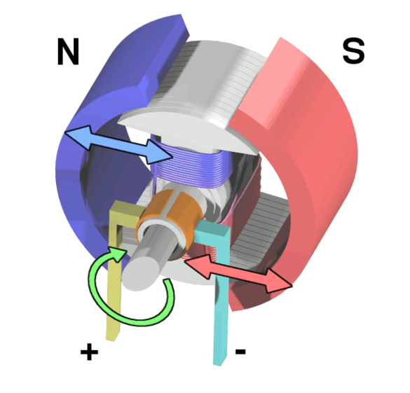 A simple brushed DC servo motor (Image: Wikipedia)