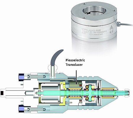 (top) Compact piezo transducer: Ø50x25mm with Ø25mm aperture for easy integration. The piezo transducer produces vibration up to 300Hz with amplitudes up to 15µm. (Image: PI) (bottom) Piezo transducer inside the vibratory spindle (image: ICT-IMM)