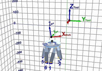 Work and tool coordinate system can be freely configured in the hexapod simulation tool