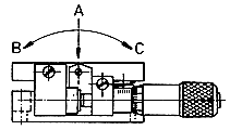 Load and torque definition of M-041, M-042, M-043 and M-044 Tilt Stages