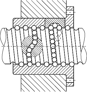 Recirculating Ballscrew 