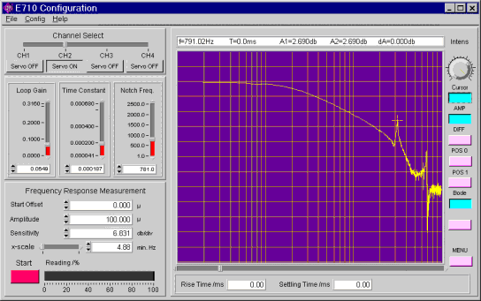 b) Bode Plot of a NanoPositioning System