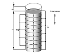 Basic Designs of Piezoelectric Positioning Drives/Systems