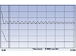 Methods to Improve Piezo Dynamics